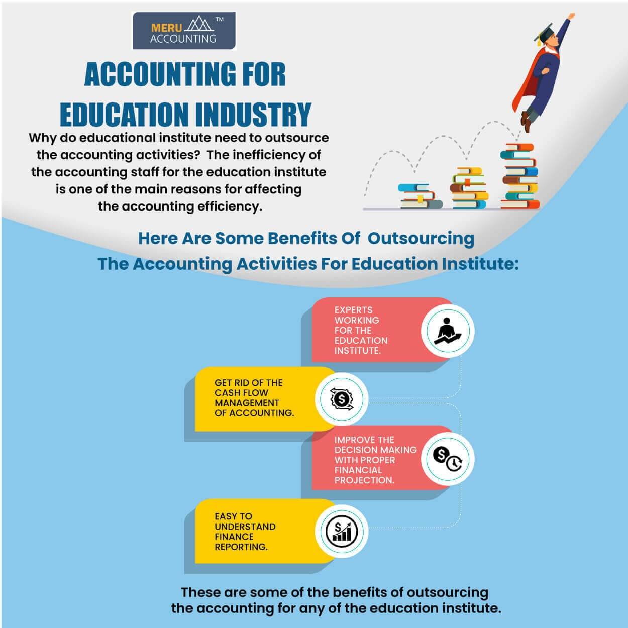 Accounting and Bookkeeping for Education Industry